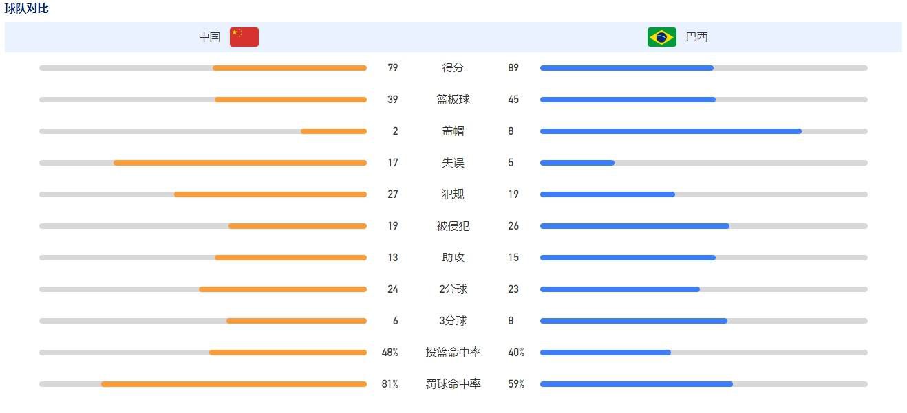 赖大师给你算的，是将来。